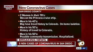 Five new cases of Coronavirus in San Diego County