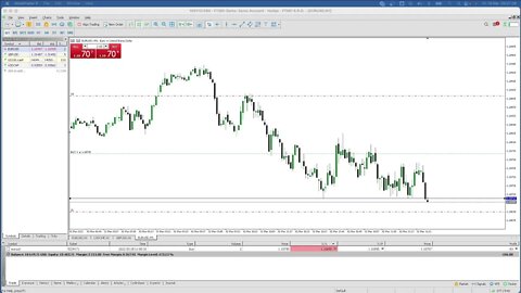 LIVE Forex LO Session - 18th March 2022