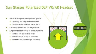 Polarized Sun Glasses DLP VR/AR Headset