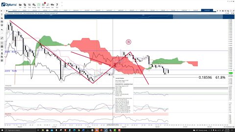 Dogecoin (DOGE) Cryptocurrency Price Prediction, Forecast, and Technical Analysis - Sept 24th, 2021