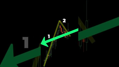 I found an EASY day trading strategy 📈