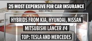 Most and least expensive cars to insure