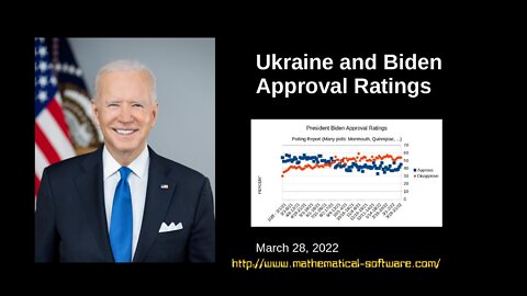 Ukraine and Biden Approval Ratings