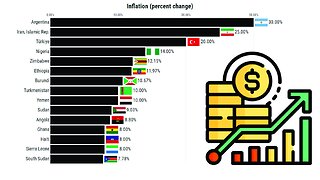 Countries with the Highest Inflation Rates | Top 15 Countries IMF (1980-2028)