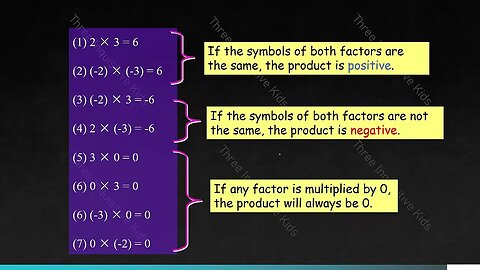 Grade 7 Math | Unit 2 | Multiplying Rational Numbers | Lesson 7 | Part 1 | Three Inquisitive Kids