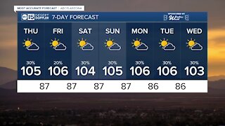 Triple-digits and a chance for storms remain in the forecast
