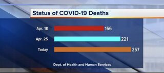 COVID-19 latest Nevada numbers