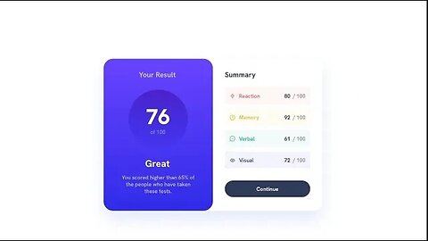 Results summary component using HTML and CSS | Time lapse