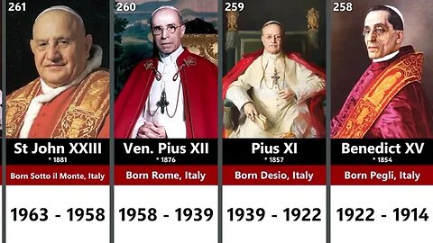 Sve Pape katoličke Crkve - Od sv. Petra do Pape Franje | Pax Vobiscum