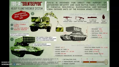 Ukrainians Expel Entire Russia Tank Battalion With Thermobaric Weapon!