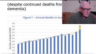 Dr. John Campbell - Heart deaths in Australia