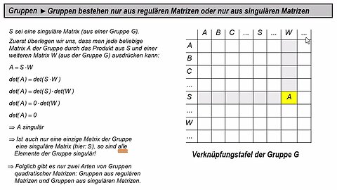 Gruppen ►Gruppen aus Matrizen ► Alle Elemente sind entweder regulär oder alle sind singulär