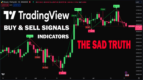 TradingView Buy & Sell Signals Indicators Really Work? (The Hard Truth about Buy and Sell Signals)