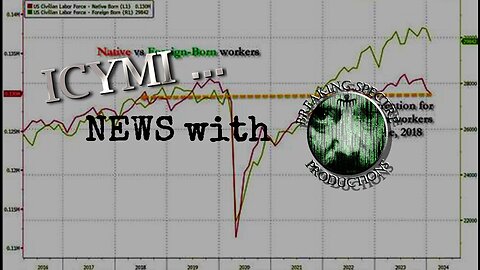 ICYMI News - 21-Feb-2024 #Weather #Economy #News