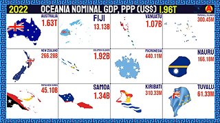 As Maiores Potências Econômicas da Oceania (PIB Nominal, PPC)