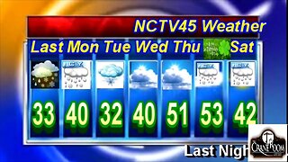 NCTV45’S LAWRENCE COUNTY 45 WEATHER MONDAY MARCH 13 2023 PLEASE SHARE