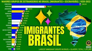 Os Maiores Grupos de Imigrantes no Brasil