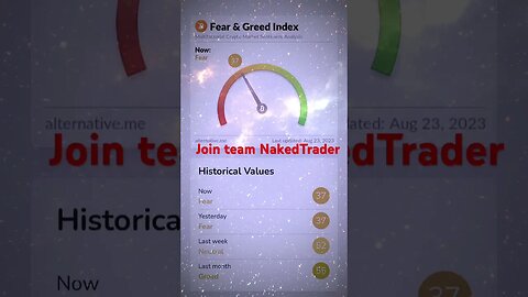 Bitcoin fear and greed index today | #bitcoin #crypto #shorts