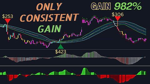 Only consistent gain : it never losses, only profits : squeeze momentum strategy