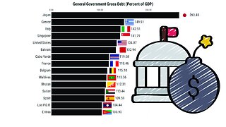 Highest Government Debt (1980-2027)