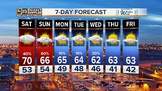 Temps to drop around the Valley as weekend rain moves in