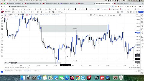 آموزش اردر بلاک در اسمارت مانی و پرایس اکشن فارکس #forex #orderblock #smc #smartmoney #اردربلاک