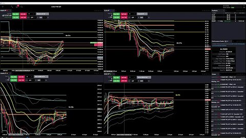 Futures Monday Afternoon