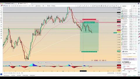 Chart Review: April 16 - Forex