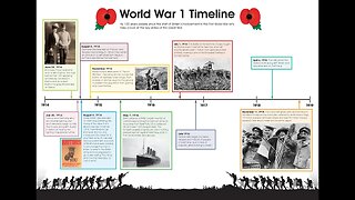 Timeline (1914 - 1921) | A World at War 1 | When did World War 1 start and end timeline?