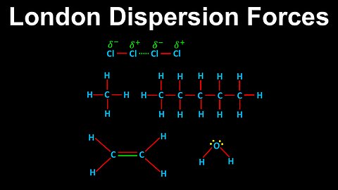 London Dispersion Forces, Temporary Fluctuating Dipoles - AP Chemistry