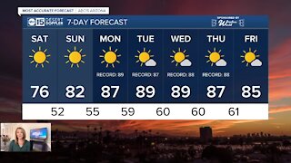 Above average temperatures coming back next week