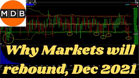 Why Markets will rebound this week, Dec 5th 2021