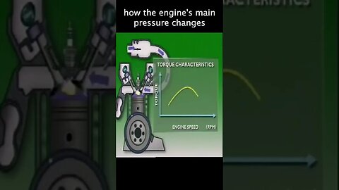 Variable Intake Manifold Systems