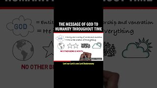 The Message of God to Humanity Throughout Time