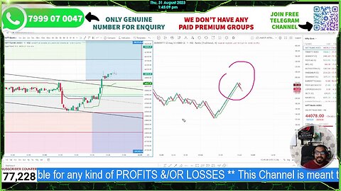 HOW DO I TRADE WITH ORB AND 12:45 TRADING STRATEGY || LEARN FROM MY EXPERIENCE