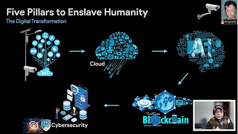 2023 update - Digital ID or Digital Prison (& Five Pillars to Enslave Humanity) - by Aman Jabbi
