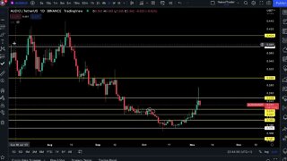 NakedTrader - Will BTC see 24K or retest lower levels? #BTC #ETH #APE #AUDIO #NEAR #0006