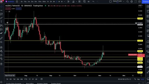 NakedTrader - Will BTC see 24K or retest lower levels? #BTC #ETH #APE #AUDIO #NEAR #0006