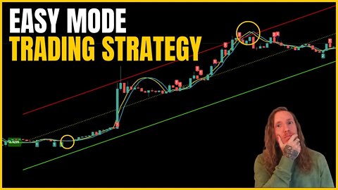 Beginner Friendly Scalp Trading System - Linear Regression and Divergences