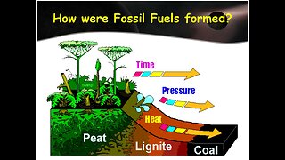 Oil, the myth about fossil fuel.