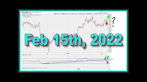 Pre-Market General Market and #BITCOIN #Cryptos Short-Term Chart Analysis - Feb 15, 2022
