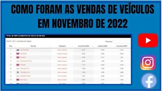 Carros mais vendidos do Brasil em novembro de 2022