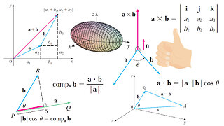 Vectors and the Geometry of Space: Review of Chapter