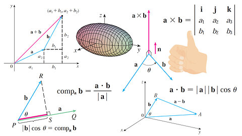 Vectors and the Geometry of Space: Review of Chapter