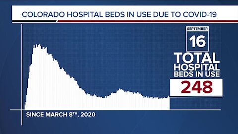 GRAPH: COVID-19 hospital beds in use as of Sept. 16, 2020
