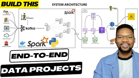 Smart City End to End Realtime Data Engineering Project | Get Hired as an AWS Data Engineer