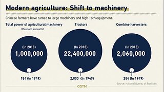 中國離農業強國還有多遠？