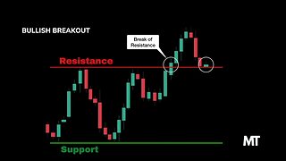 Bullish Breakout Chart Pattern