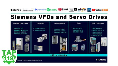 Siemens VFDs and Servo Drives