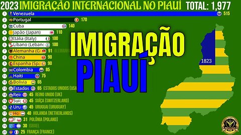Imigração Internacional no Piauí